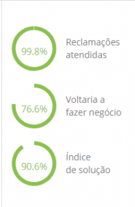 Shoptime é confiável | Reclamações atendidas
