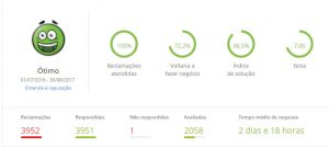 Sou Barato é confiavel