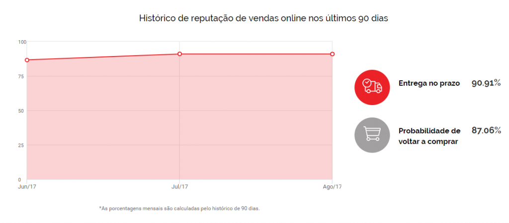 trocafone é confiável trocafone é confiável