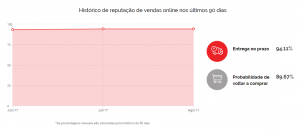 Walmart é confiável_Ebit2