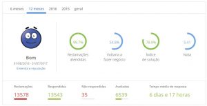 Walmart é confiável_Reclame Aqui