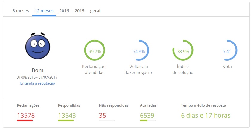 Walmart é confiável