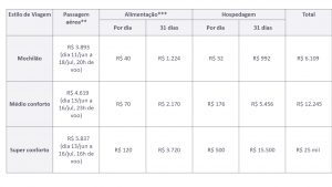 copa-do-mundo-2018-skyscanner