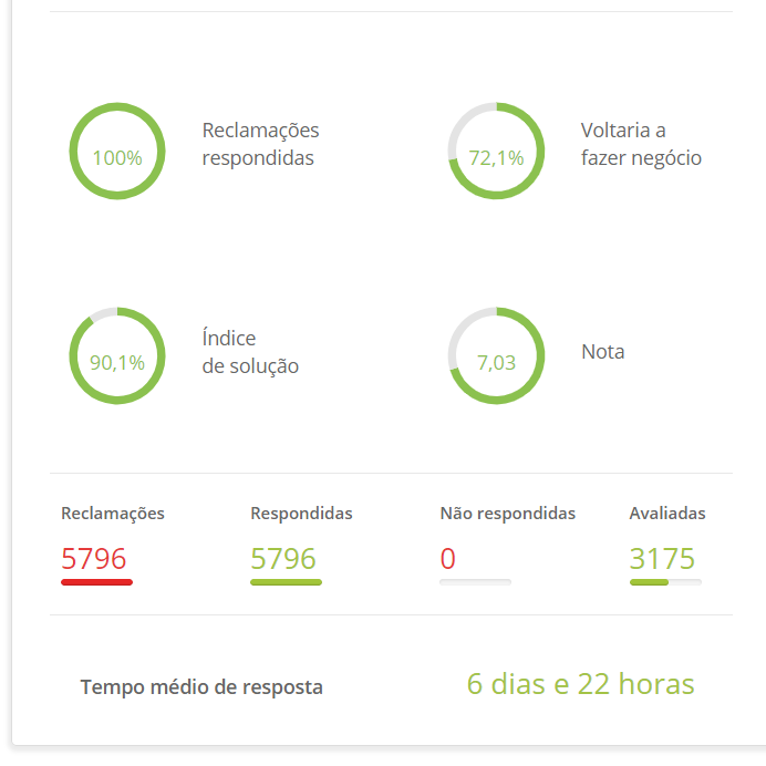 mobly é confiável