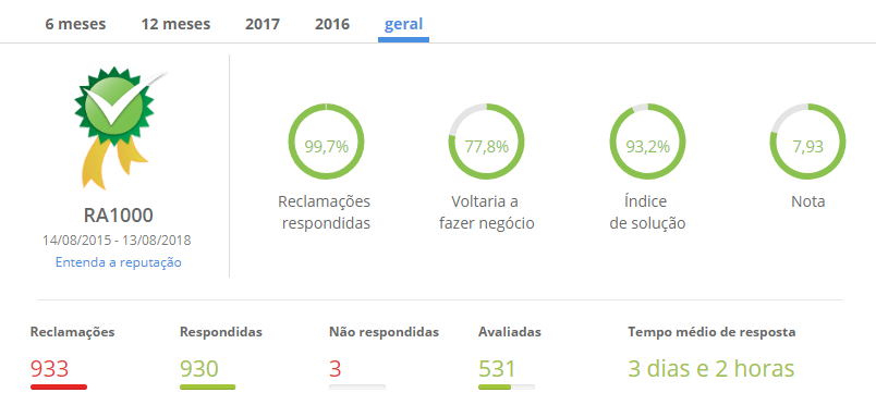 Virtual Joias é confiável: Sua reputação no Reclame Aqui