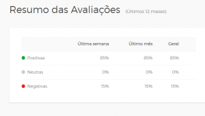 Fnac é confiável buscapé