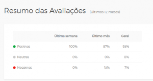 megamamute é confiável buscapé