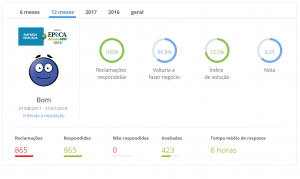 simplic é confiável