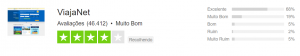 viajanet é confiável