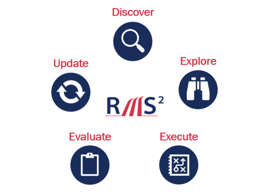 RecruitMilitary Service Solution