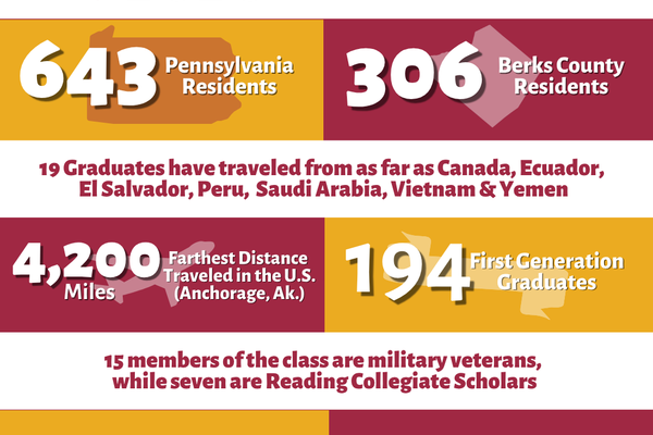 Alvernia_Graduation_2026_Data.png