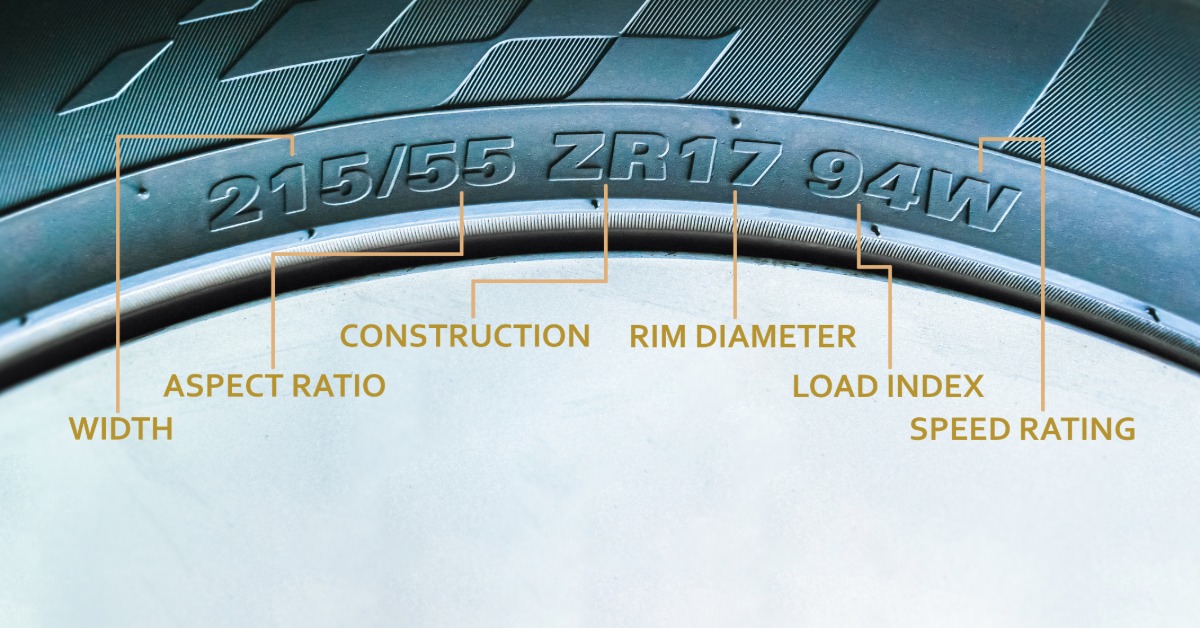 A close-up of a car tire's DOT code with labels showing what each number means, including width, aspect ratio, and more.