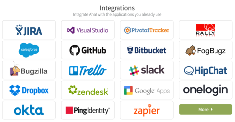 Aha integrations