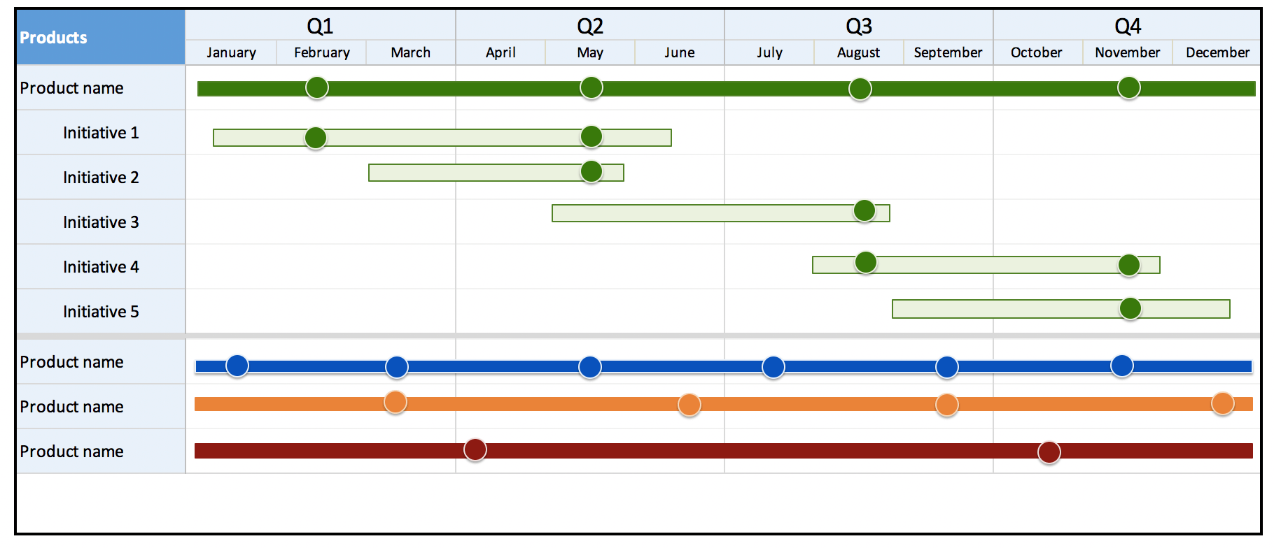 How To Create Roadmap Planner In Confluence Design Talk