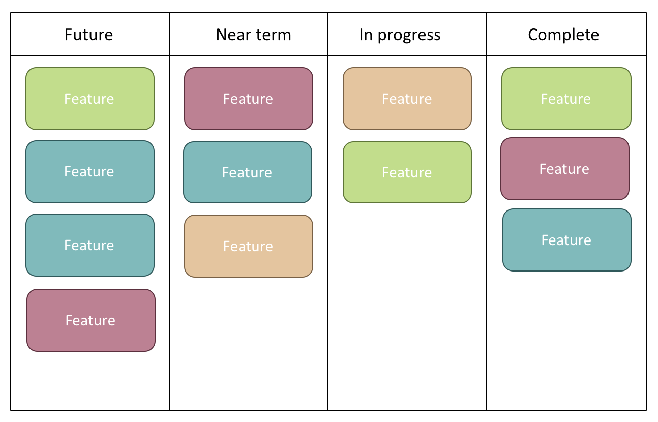 does anyone have a simple roadmap example showing list of roadmap examples for powerpoint