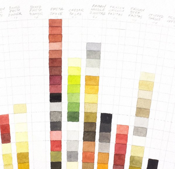 Richard Garrison, Circular Color Scheme: Walmart, March 2-17, 2018, Pages 1-28. "Ready. Set. App.", 2018