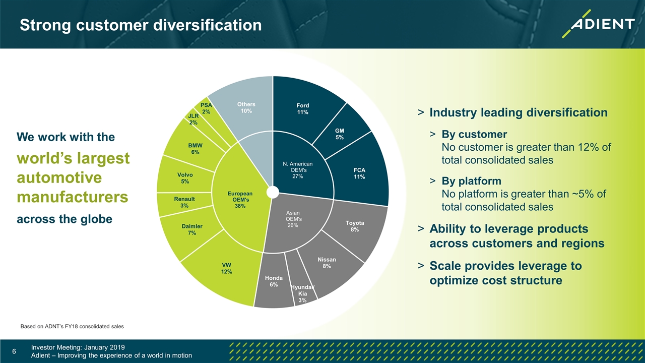 Mission vision values. Diversification manufacturing. Competitive advantage examples. Love our customers. Our customers love what we do.