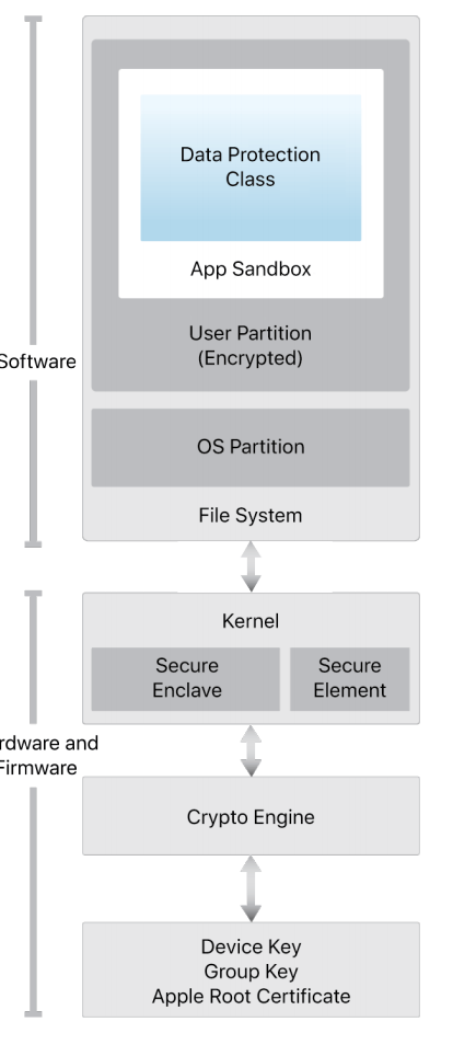 Apple’s iOS Security Guide