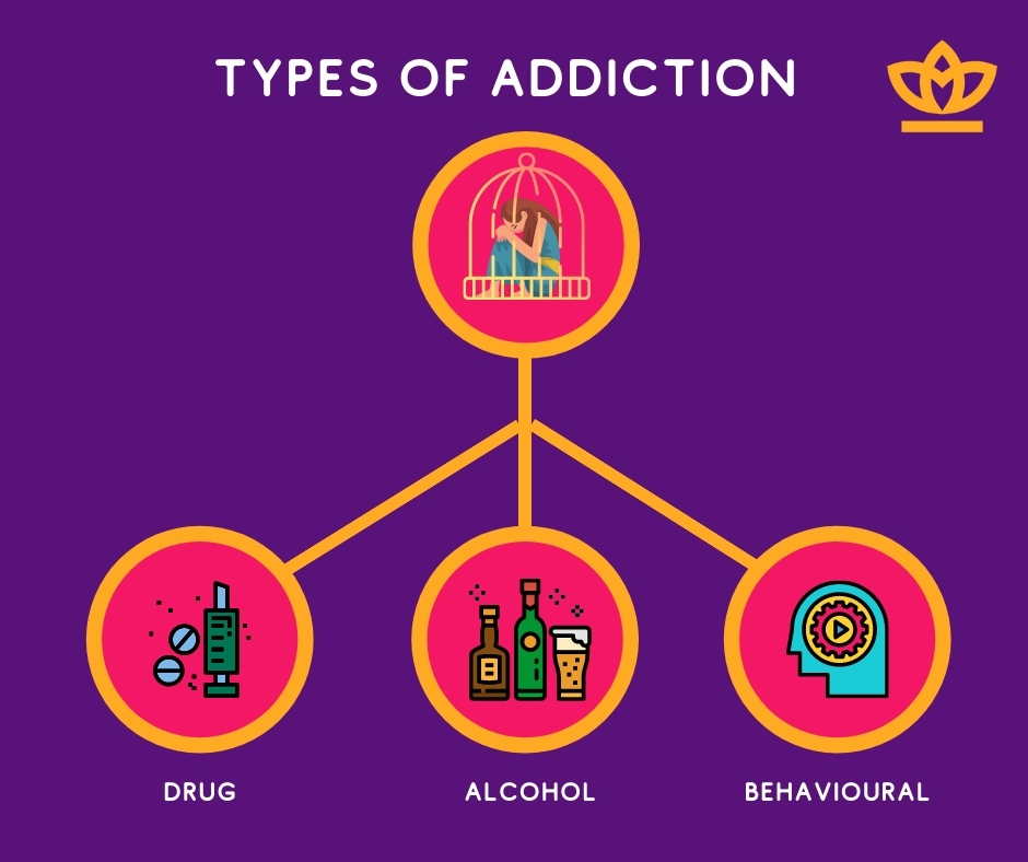 Types Of Drug Dependence Types Of Drug Abuse IPYGMC