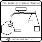 Vacuum Diagram