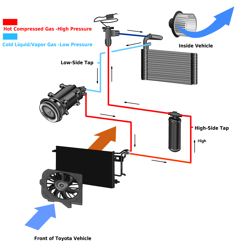 Compressor R Us Parts 15-5711 Air Conditioning Compressor Relief Valve Aire Acondicionado Elu00e9ctrico Para Carro