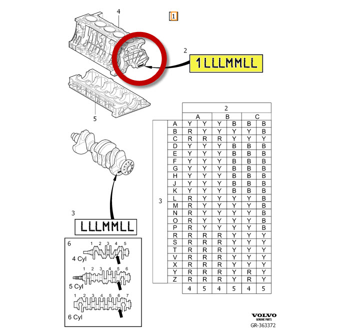 Volvo main bearings by color Volvo Wholesale Parts
