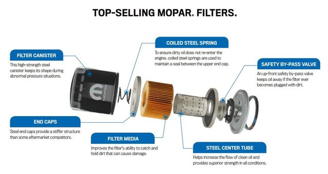 5281090AB-12PK - Mopar MO-090 Oil Filter Case of 12 | Mopar Superstore