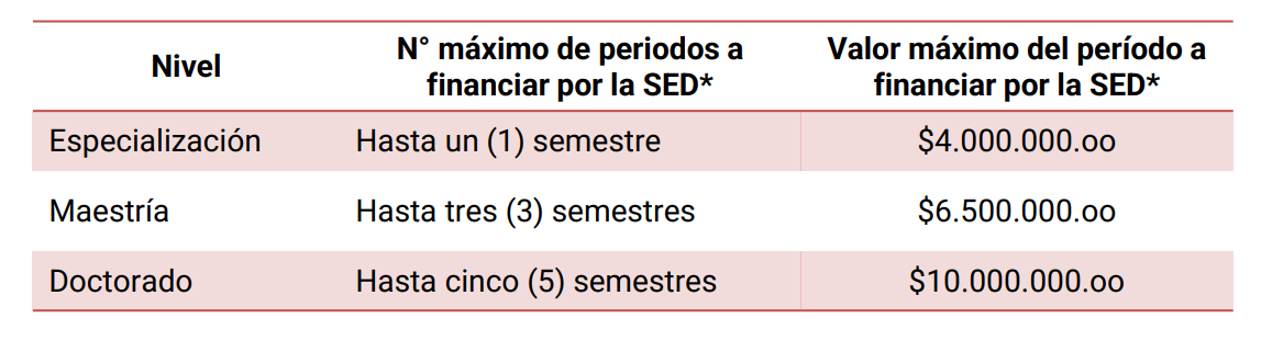 Beneficios económicos Profes a la U