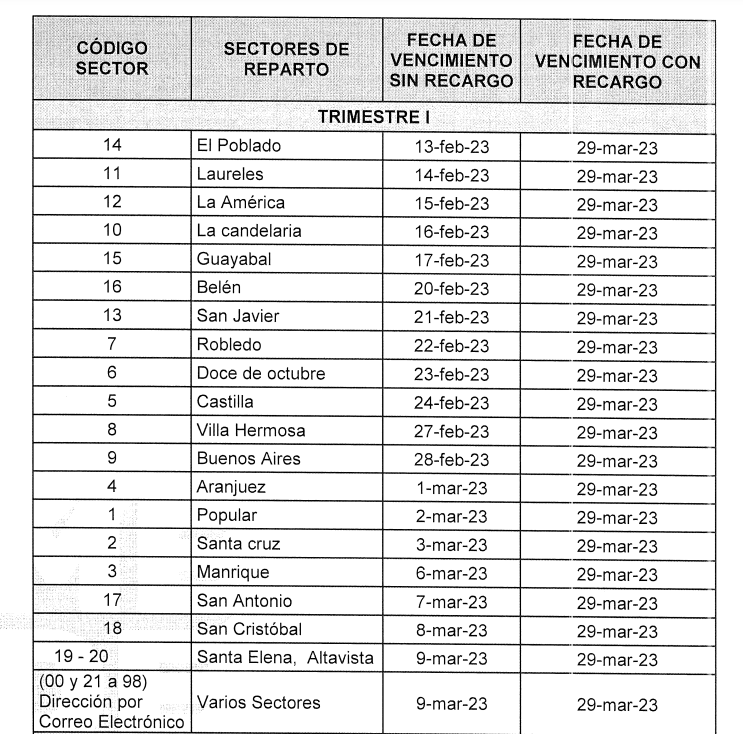 Impuesto predial Medellín