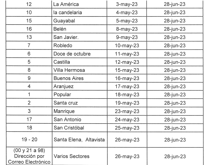 Impuesto predial Medellín