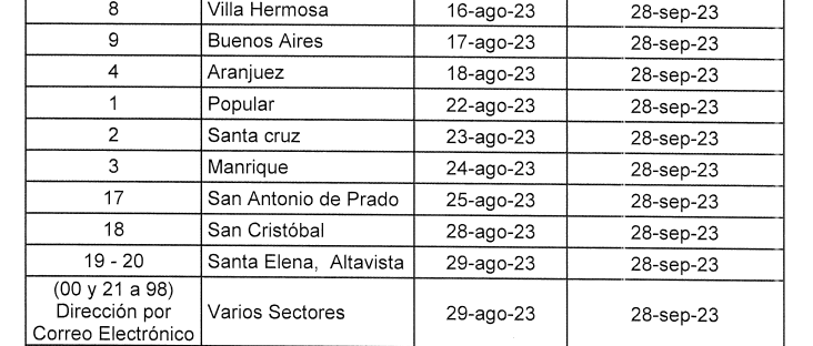 Impuesto predial Medellín