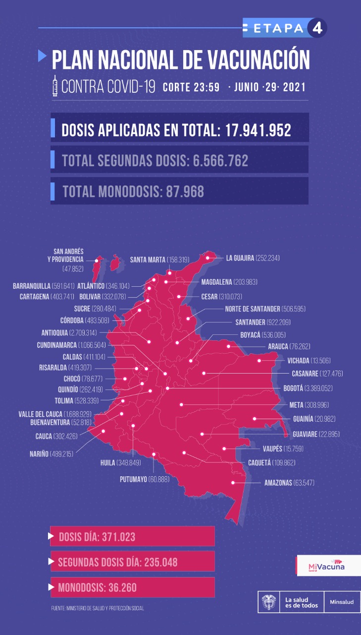 reporte minsalud