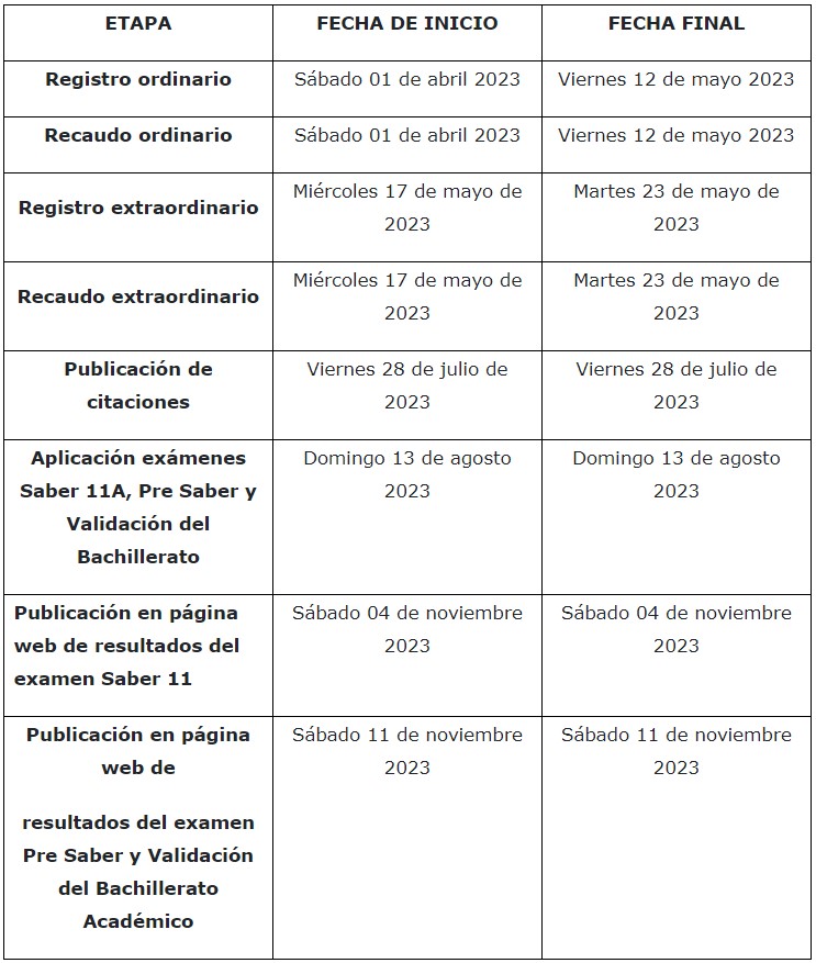 Pruebas Saber 11 de ICFES: fechas (calendario) y cómo inscribirse