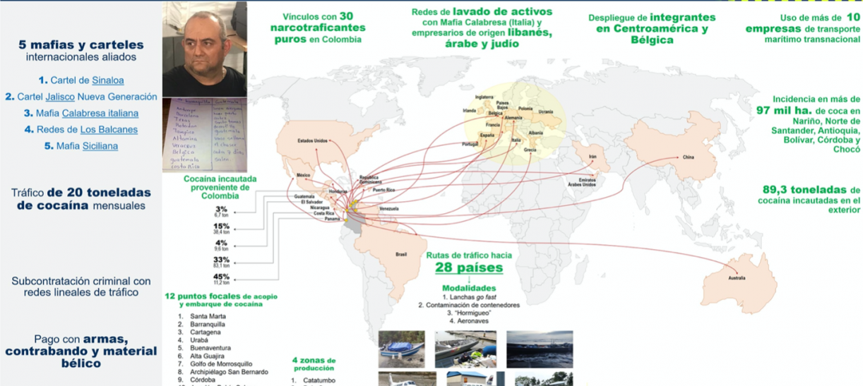 Conexiones del Clan del Golfo con 28 países