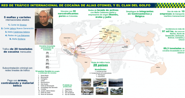 Revelaciones del 'Clan del Golfo' tras la captura de alias 'Otoniel'