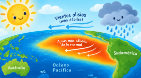 Fenómeno del niño