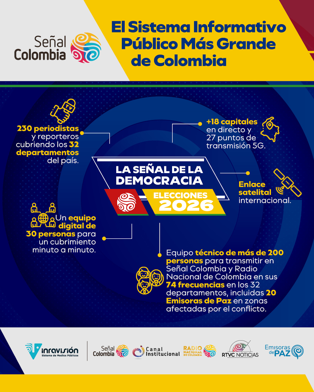 Elecciones 2026 por Inravisión
