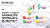 Logros de RTVC en los dos años del Gobierno del cambio Logros de RTVC en los dos años del Gobierno del cambio