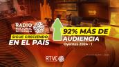 Más del 90% creció la audiencia en Radio Nacional de Colombia
