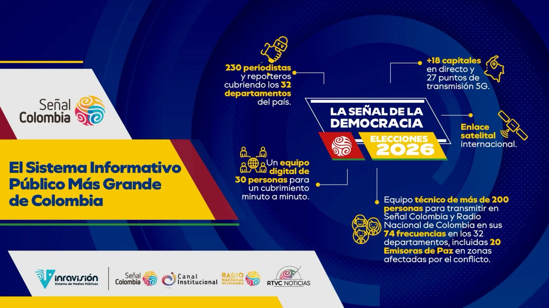 Elecciones presidenciales por Inravisión: desde y para todas las regiones