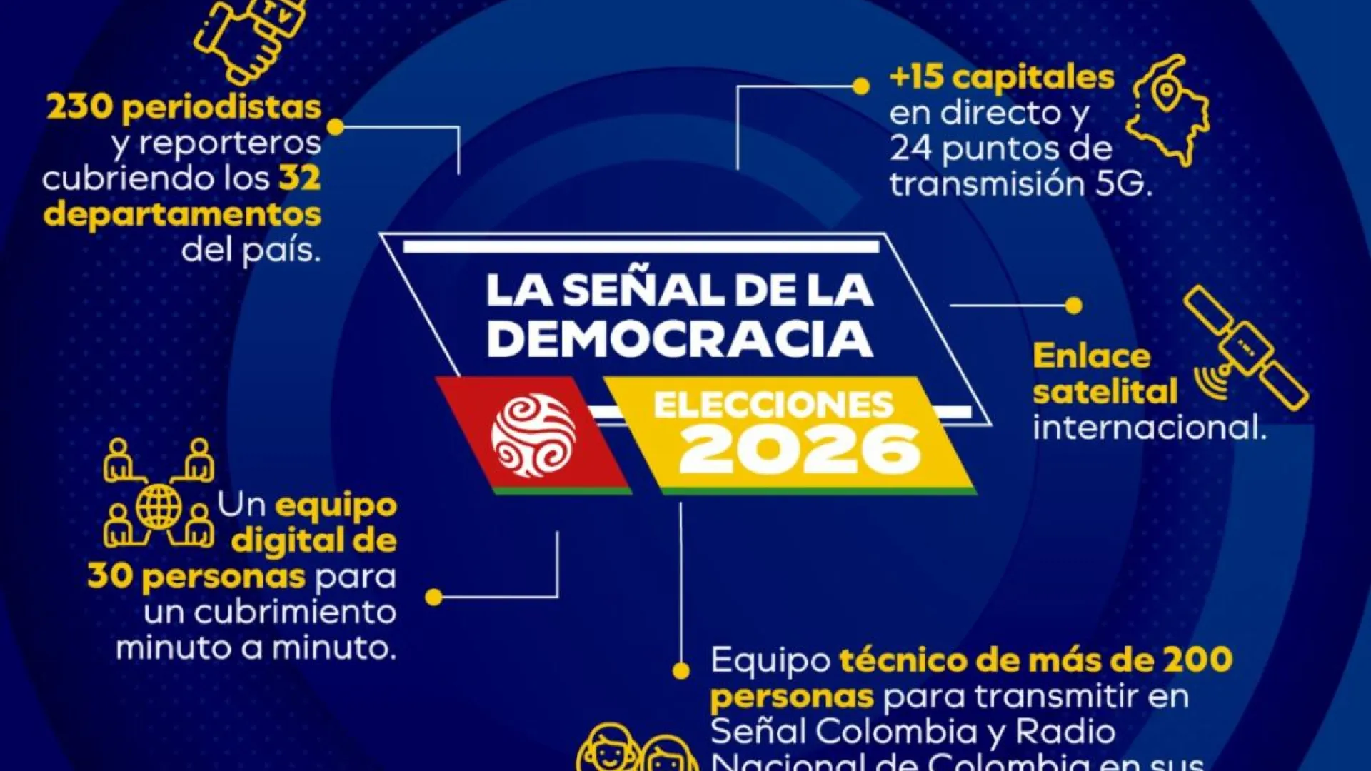 El cubrimiento más amplio de las elecciones legislativas lo realizará RTVC