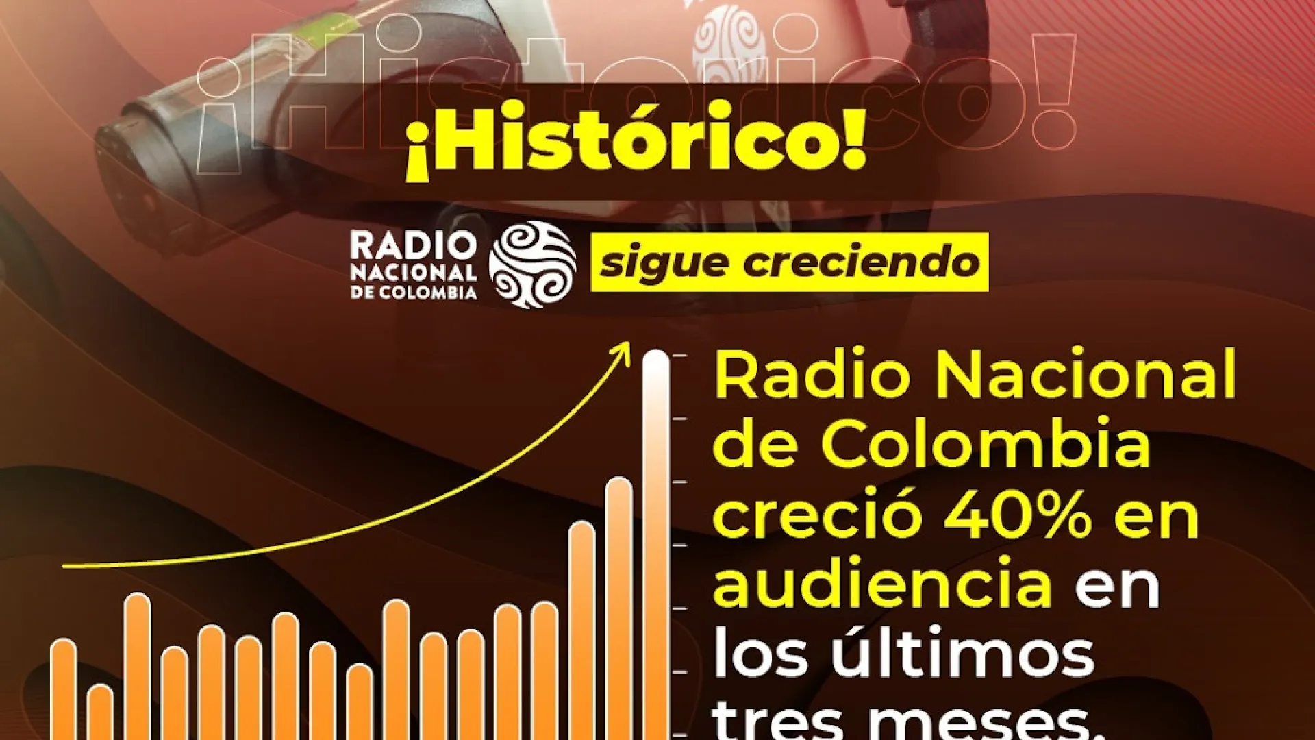 74% es el crecimiento de la audiencia en la radio pública ¡En solo 4 meses!