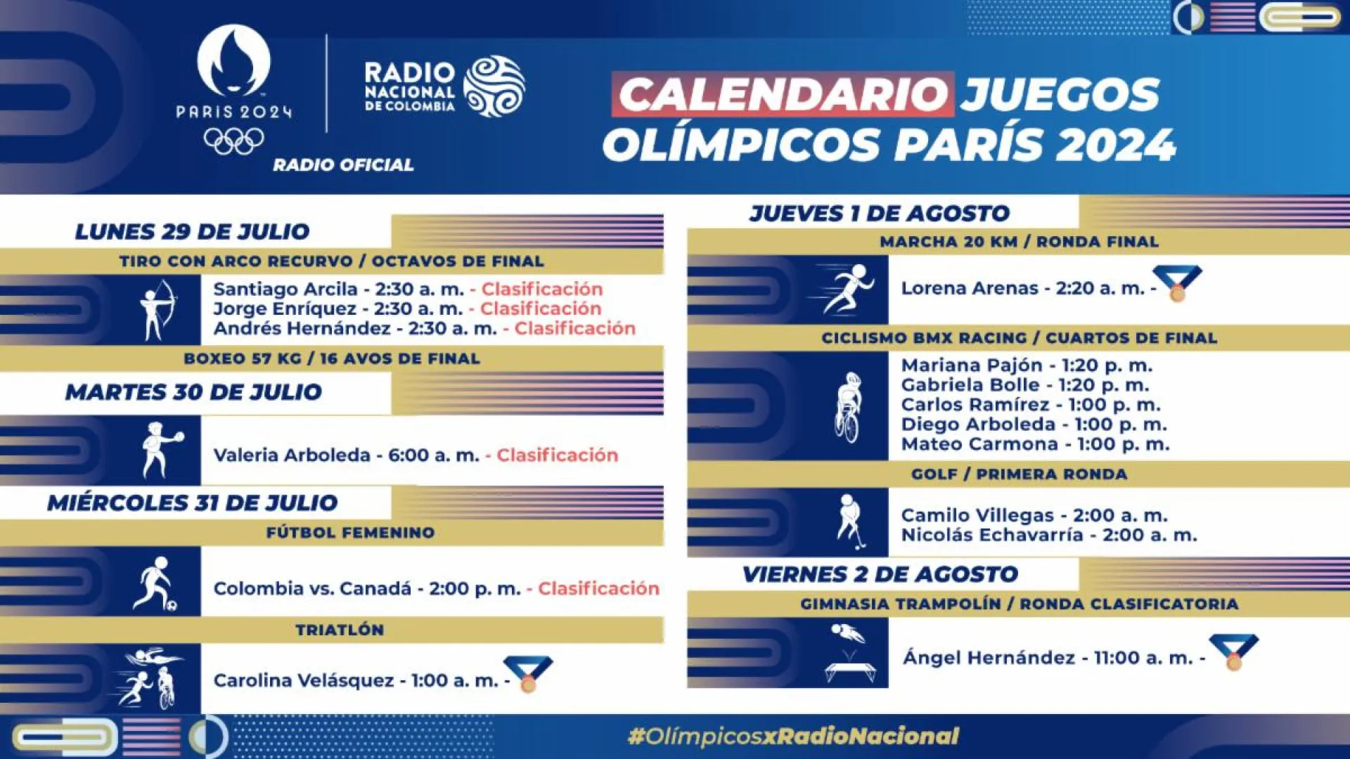 Proezas de las colombianas en la historia de los Juegos Olímpicos y las expectativas en París 2024