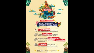 El Caribe celebra el éxito de la Gran Muestra cultural del país de la belleza