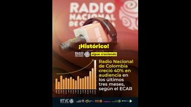 74% es el crecimiento de la audiencia en la radio pública ¡En solo 4 meses!