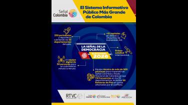 El cubrimiento más amplio de las elecciones legislativas lo realizará RTVC