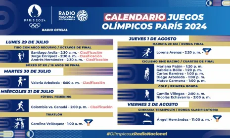 Proezas de las colombianas en la historia de los Juegos Olímpicos y las expectativas en París 2024