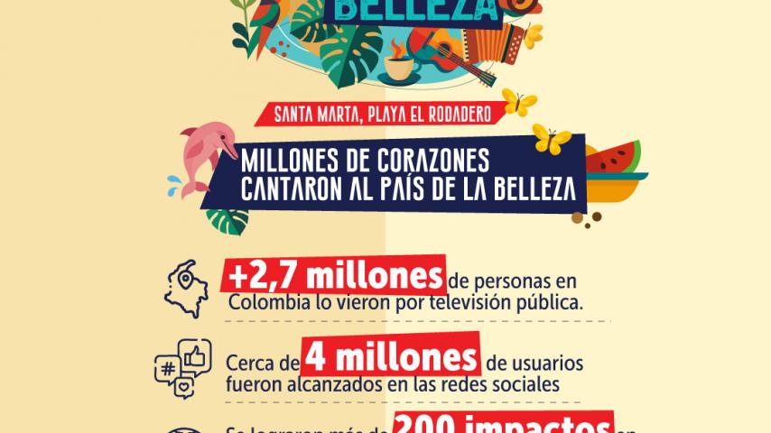 El Caribe celebra el éxito de la Gran Muestra cultural del país de la belleza