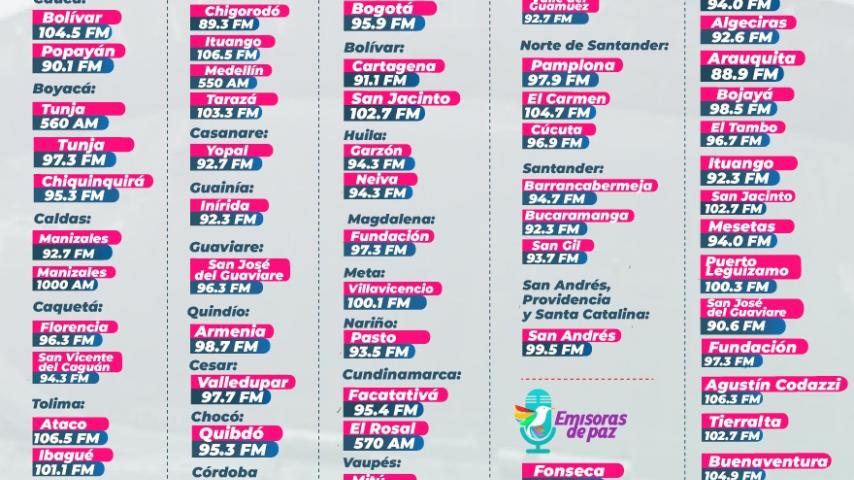 Dónde vivir la gran final de la Liga colombiana 2024: Nacional vs. Tolima