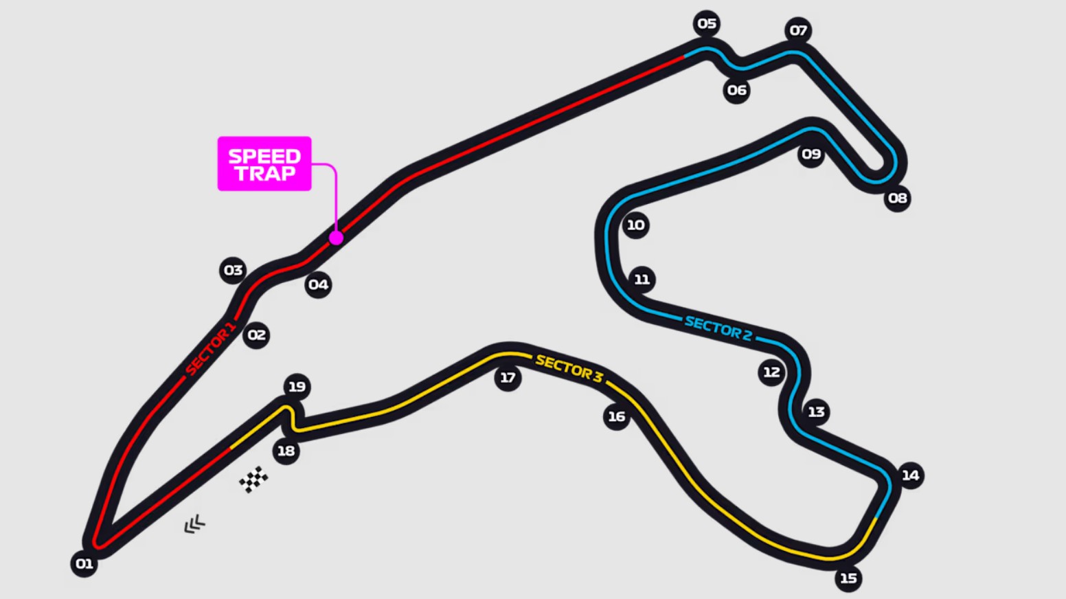 Gran Premio de Bélgica - 19 de julio